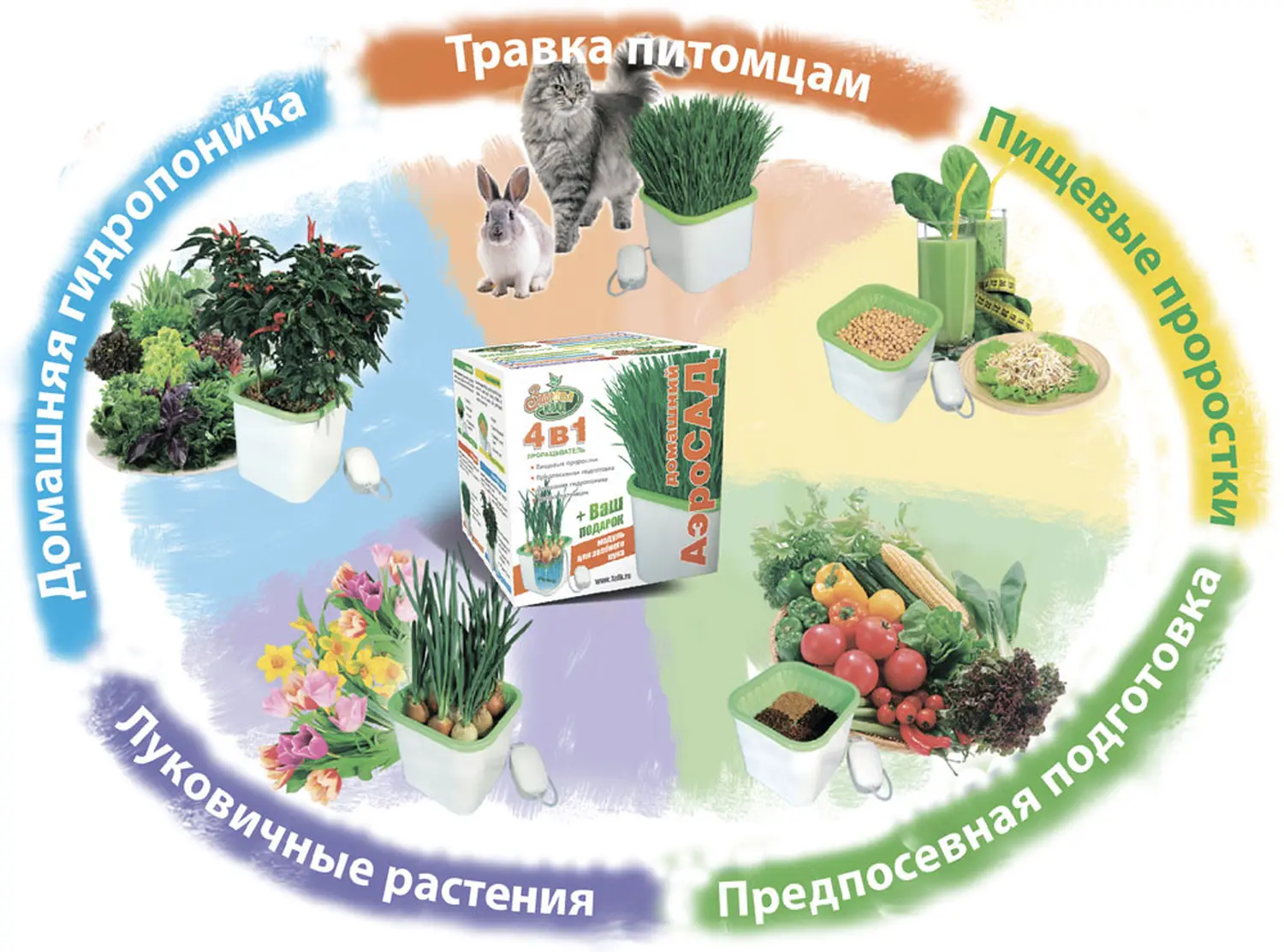 Проращиватель зеленой травки для кошек «Здоровья Клад» 