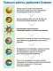 Осмокот Про (Osmocote Pro) 19-9-10+2MgO+ТЕ 5-6 месяца, 1 кг