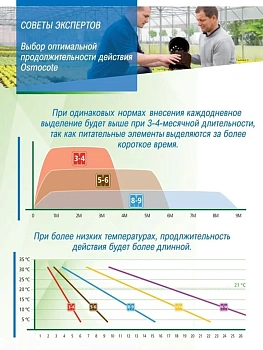 Осмокот Экзакт Стандарт Хай K (Osmocote Exact Standart High K) 11-11-18+ТЕ, 5-6 месяцев , 1 кг